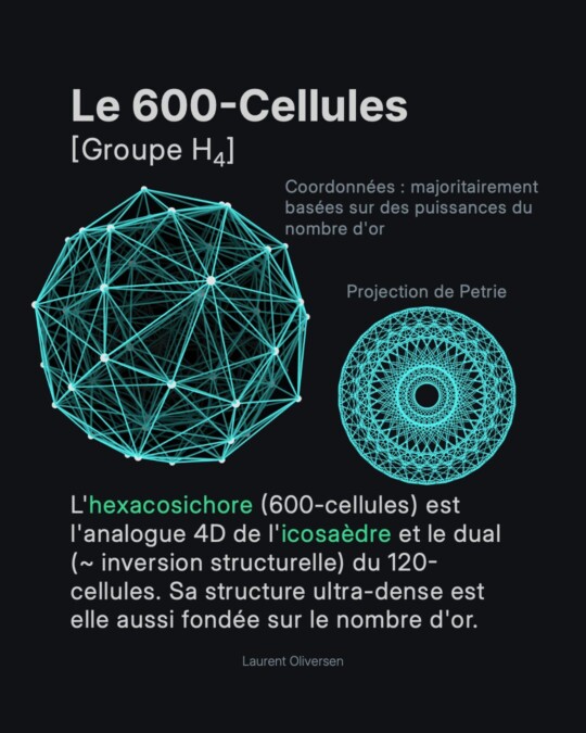 Les Hypersolides de Platon 9