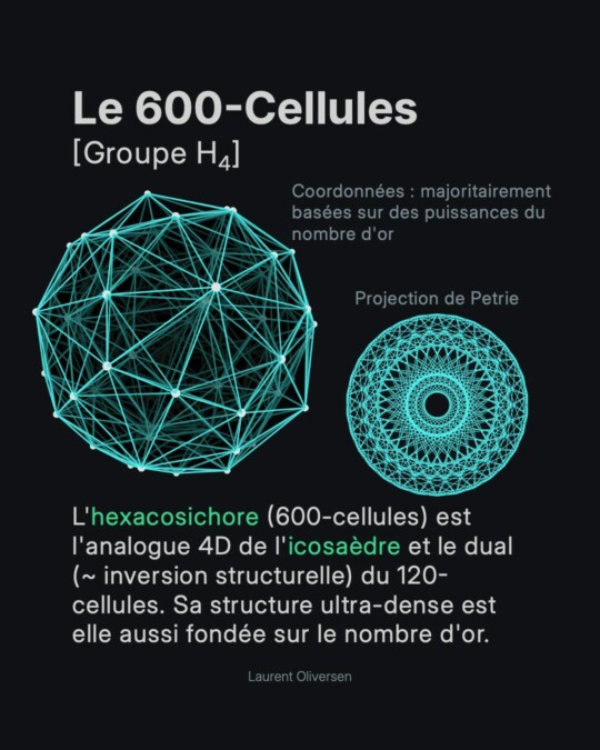 Les Hypersolides de Platon 9