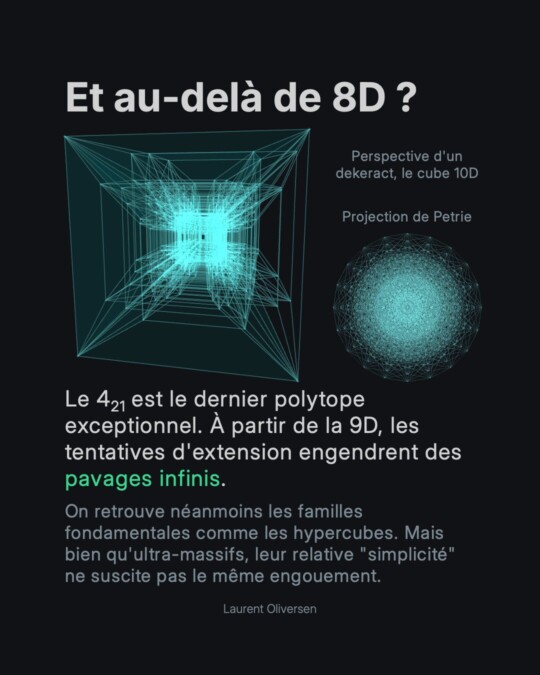 Les Hypersolides de Platon 24