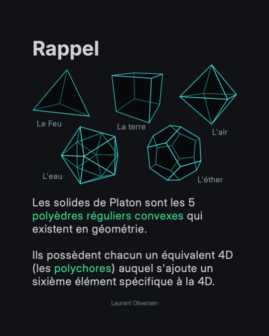 Les Hypersolides de Platon 15