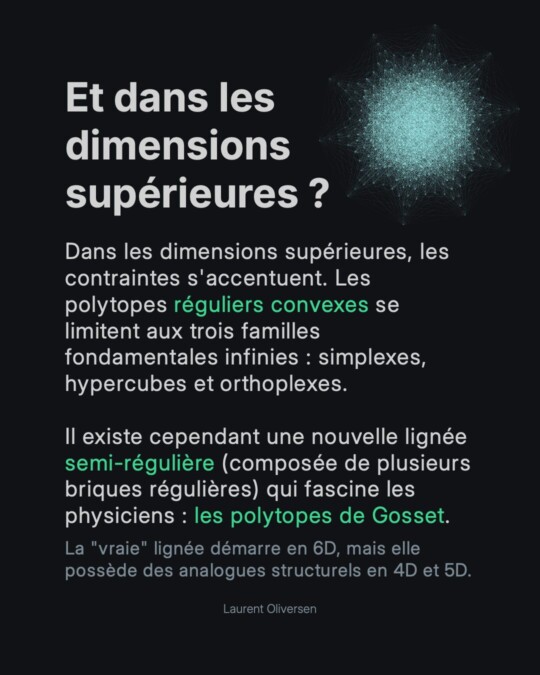 Les Hypersolides de Platon 17