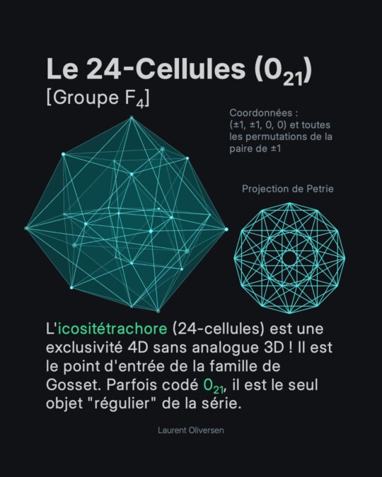 Les Hypersolides de Platon 18