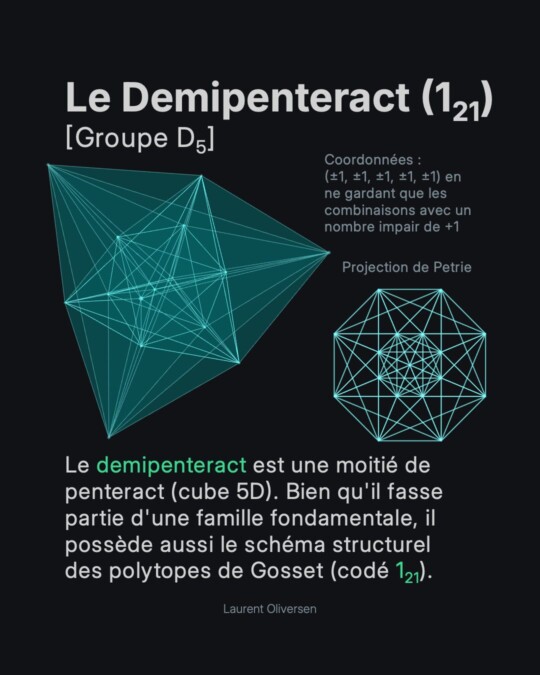 Les Hypersolides de Platon 19