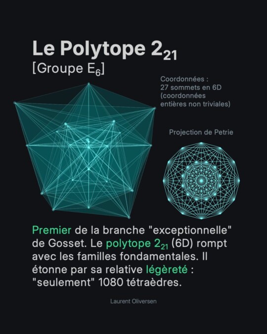 Les Hypersolides de Platon 21