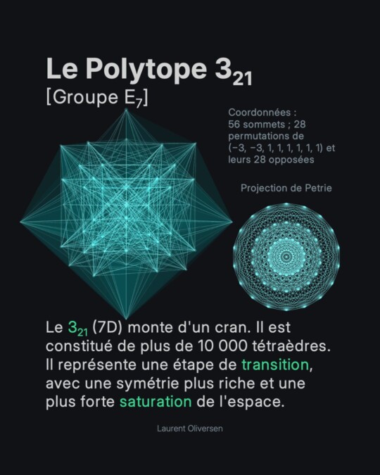 Les Hypersolides de Platon 20