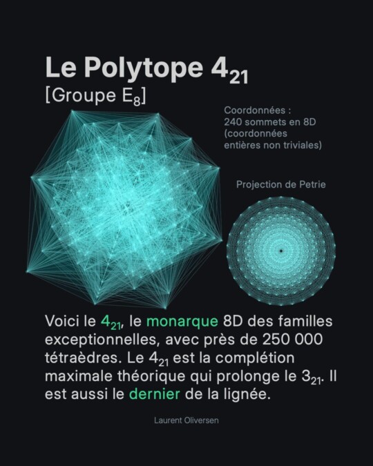 Les Hypersolides de Platon 22