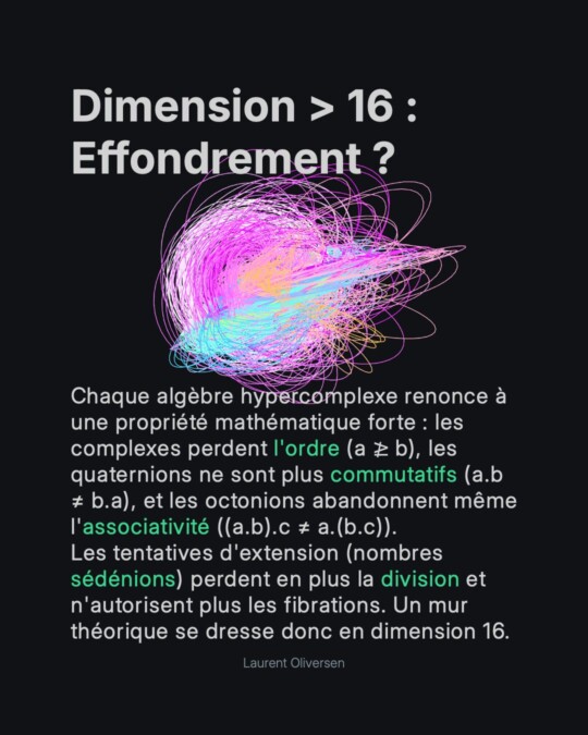 Les Hypersphères 23