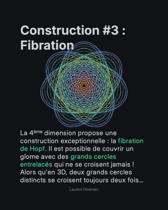 Les Hypersphères 10