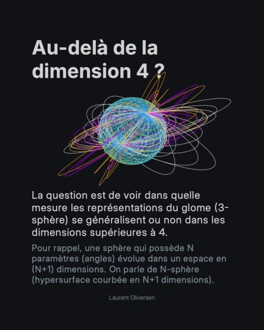 Les Hypersphères 16