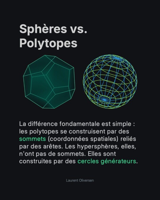 Les Hypersphères 3