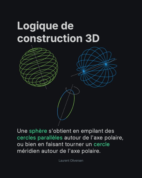 Les Hypersphères 4