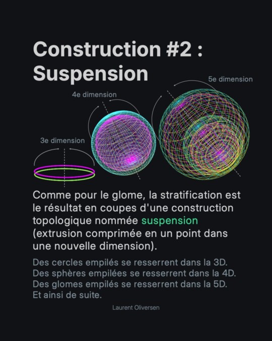 Les Hypersphères 18