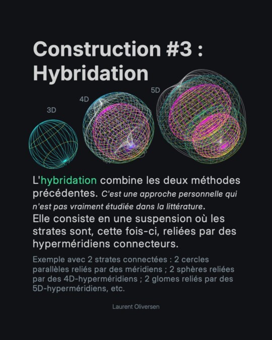 Les Hypersphères 19