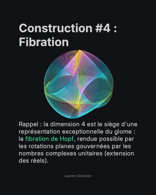 Les Hypersphères 20