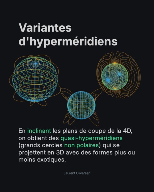 Les Hypersphères 7