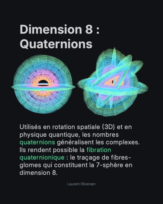 Les Hypersphères 21