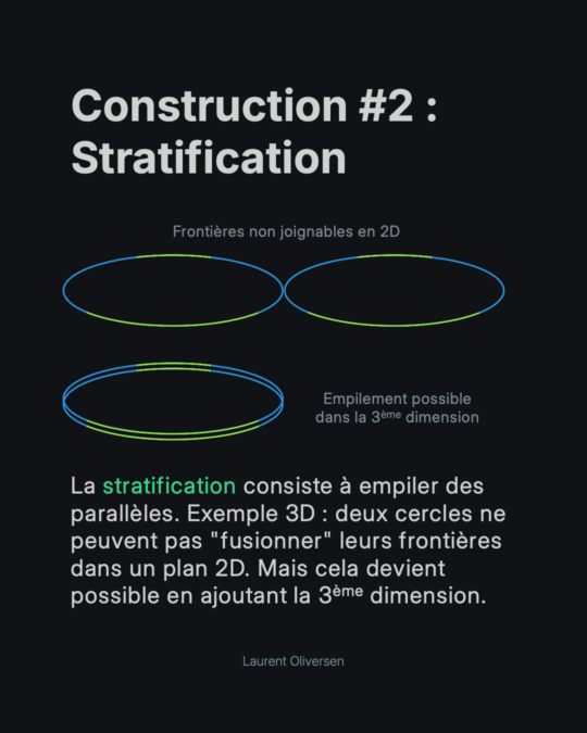 Les Hypersphères 8