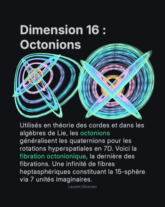 Les Hypersphères 22