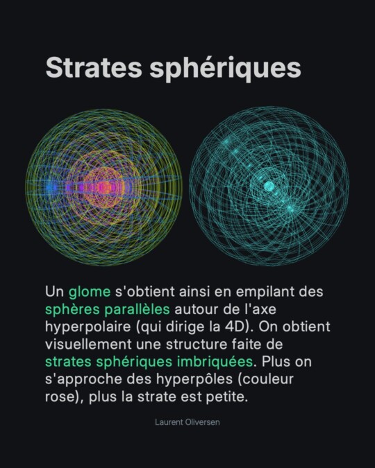 Les Hypersphères 9